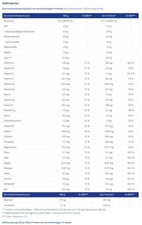 AminoBase, 345g
