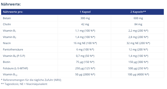 Vitamin B complex